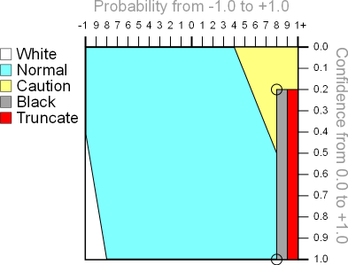 GBUdb Range Chart Black Edges Circled