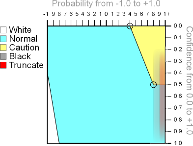 GBUdb Range Chart Caution Edges Circled