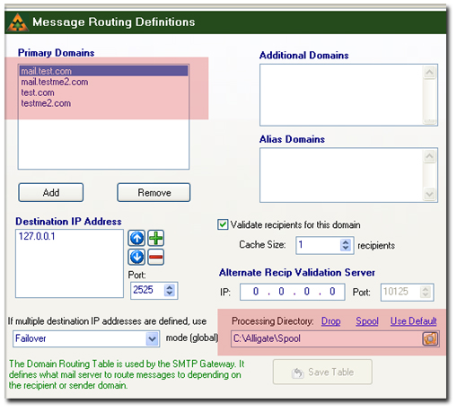 Message Routing Definitions